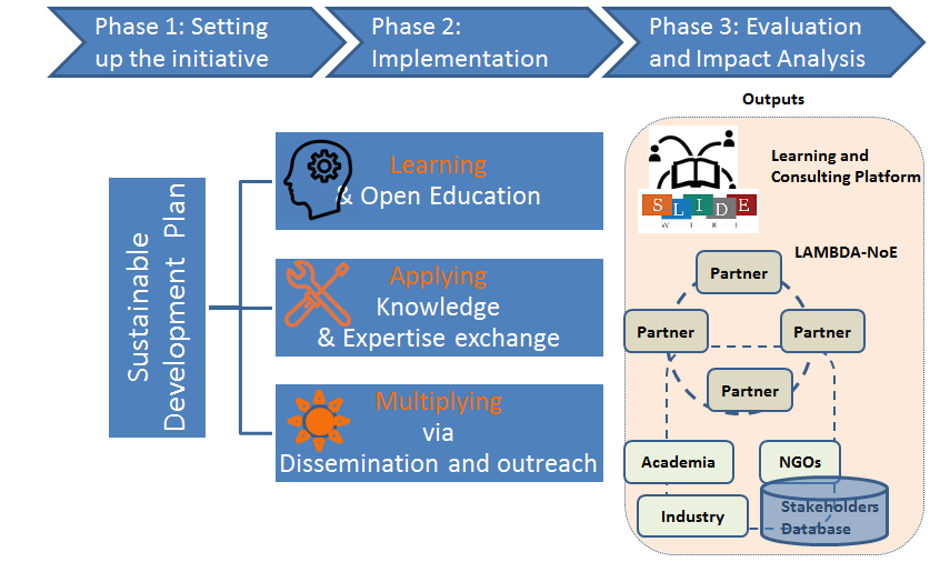 Methodology